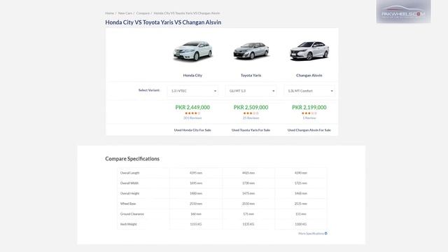 Changan Alsvin 1.3 MT Kay Aesy Features Jo Baqi Garion Main Nahi | PakWheels смотреть онлайн