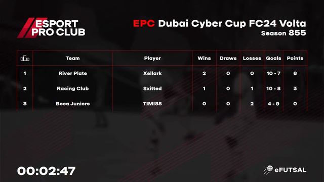 10.02.2024 ► EPC Dubai Volta Cyber Cup смотреть онлайн