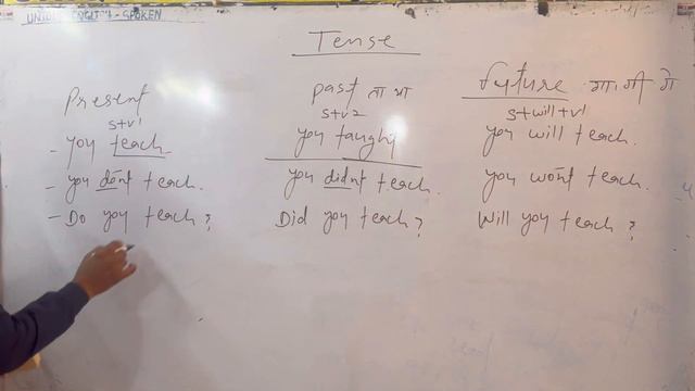 Tense study 02 l present, past, future Simple Tense l Tense trick l spoken English смотреть онлайн