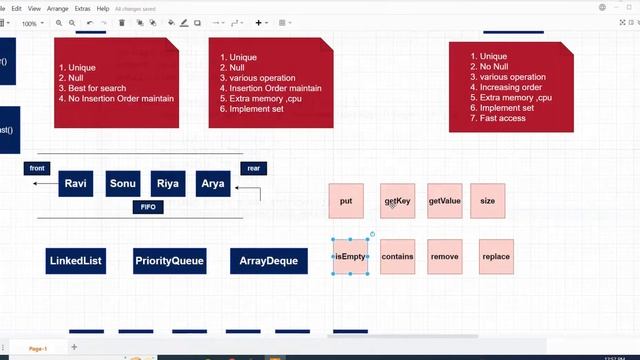 #87 Java Collections | Map | HashMap and Methods смотреть онлайн