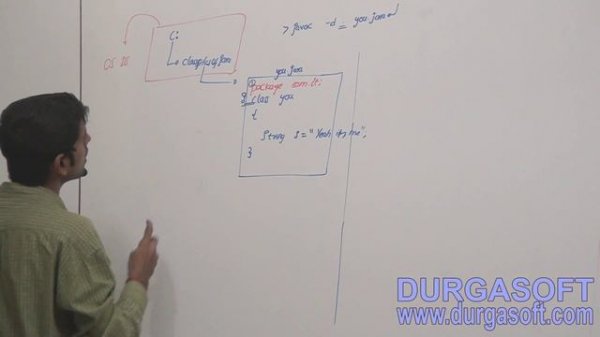 Core Java Declarations with Access Modifiers and Modifiers default access modifier  Part -1