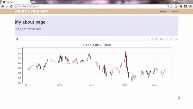 Learning Python | Real World Application| 198 Demonstration of the Financial Analysis Application смотреть онлайн