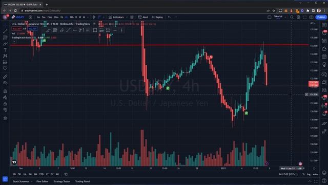 Profitable Trading Strategy Using Trading Oracle - EASY! смотреть онлайн