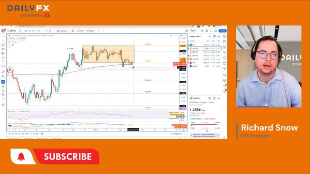 FX Pairs Test Key Levels but Lack Desired Momentum смотреть онлайн