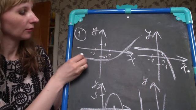 8класс возрастающая, убывающая функция