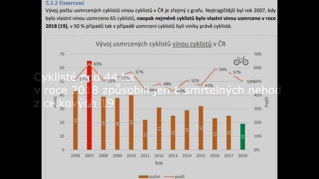 Máte slovo - Michaela Jílková - lže o nehodách na kolech смотреть онлайн