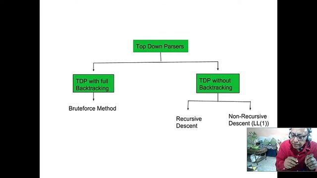 Differences amongst Top-down parsing techniques Brute-force, Recursive descent, LL(1) смотреть онлайн