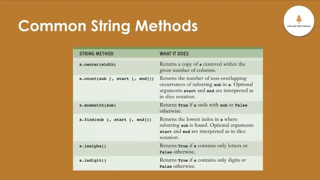 Python Course Day 5 смотреть онлайн