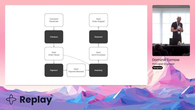 Building event-driven, reactive applications with Temporal: Workflows vs Sagas смотреть онлайн
