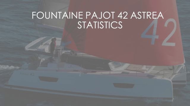 Fountaine Pajot Astrea 42 Catamaran Tour 2021 | Our Search For The Perfect Catamaran