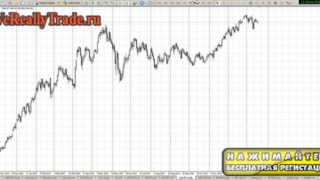 Forex Для Начинающих! Как Зарабатывать На Форекс Даже Новичку На Полном Автопилоте! [Форекс