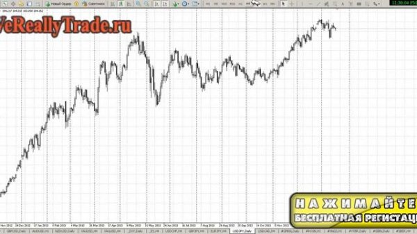 Forex Для Начинающих! Как Зарабатывать На Форекс Даже Новичку На Полном Автопилоте! [Форекс