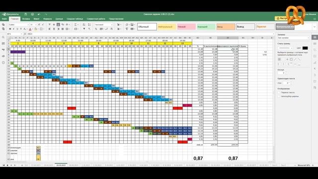 Как открыть мини-пекарню. План-график выпечки в пекарне. Денис Машков смотреть онлайн