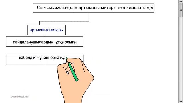 І тоқсан Информатика 6 сынып 7 сабақ смотреть онлайн