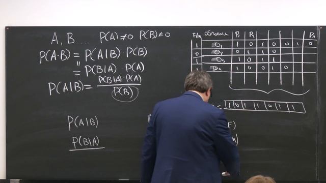 Лекция 7. Р.В. Шамин. Математика анализа данных смотреть онлайн