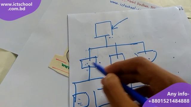 Website Structure | ওয়েবসাইট কাঠামো | HSC | ICT School смотреть онлайн