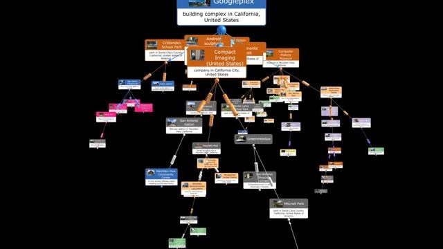 Rotating MindMap of places near GooglePlex смотреть онлайн