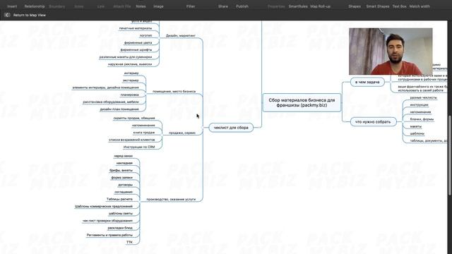 Собираем все файлы, макеты и другие материалы для упаковки франшизы смотреть онлайн