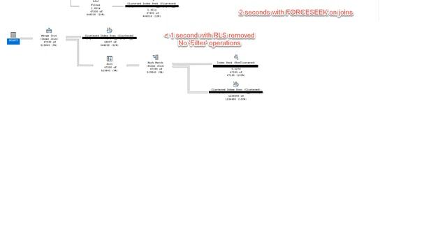 Databases: Azure SQL Row Level Security Full Index Scan смотреть онлайн
