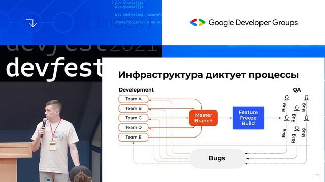 Чтобы полностью изменить процесс разработки, нужно всего лишь... (Дмитрий Палюга, Devexperts) смотреть онлайн