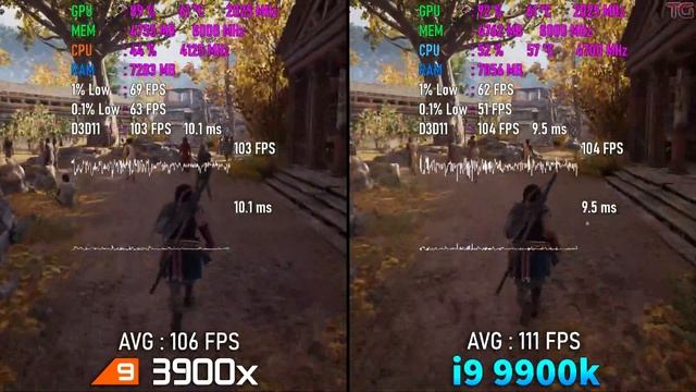 Intel Core I9 9900k Vs Ryzen 9 3900x - Тест в играх