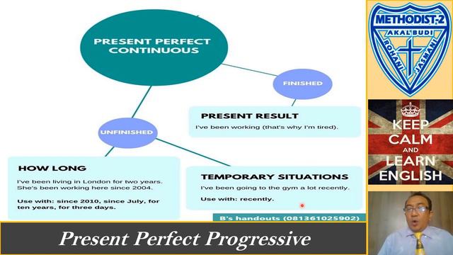 Present Perfect Present Perfect Progressive Past Perfect And Past Perfect Progressive смотреть онлайн