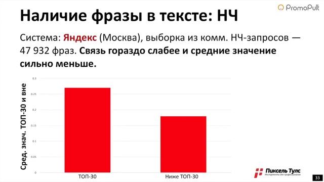 ? Факторы ранжирования в Яндексе и Google — исследование на большой выборке запросов [Пиксель Тулс] смотреть онлайн