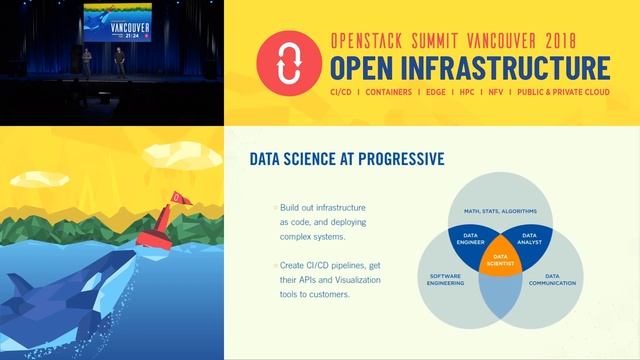 OpenStack at Progressive Insurance Data Science and Machine Learning смотреть онлайн