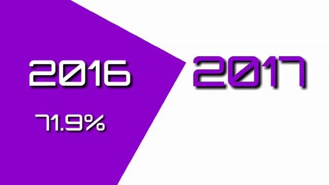 Difference between python 2 and python 3 смотреть онлайн