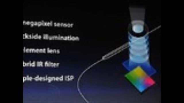 iPad 3 Pictures Specsifications and WORLDS FIRST EXCLUSIVE IPAD 3 16GB UNBOXING! смотреть онлайн