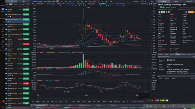 Is EHANG included in the new ARK X ETF for space and drones? #EH #LKCO #NIO #LKNCY #WIMI #SOS #JKS смотреть онлайн