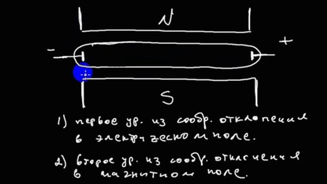 Элементарные частицы | электрон - это часть атома смотреть онлайн