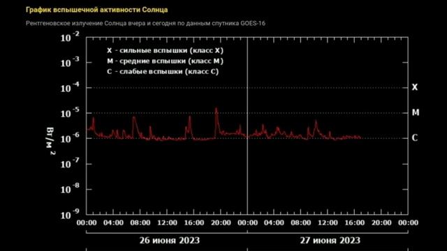 Может шарахнуть мощная вспышка