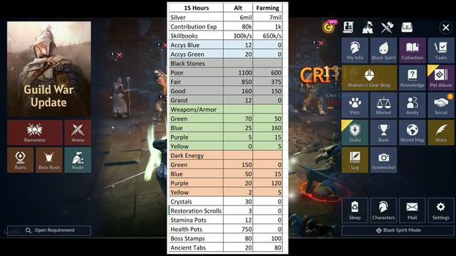Is it worth Creating an Alt/Sub character? Rewards vs Farming, + Tips & Tricks, Black Desert Mobil смотреть онлайн