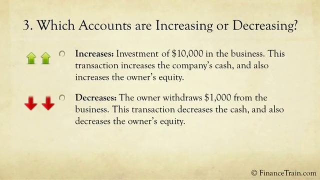 Rules of Debit and Credit смотреть онлайн