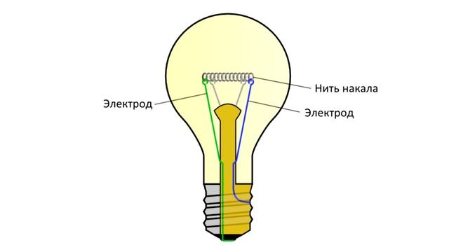 Лампа накаливания // Простым языком смотреть онлайн