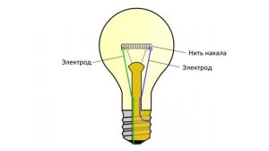 Лампа накаливания // Простым языком