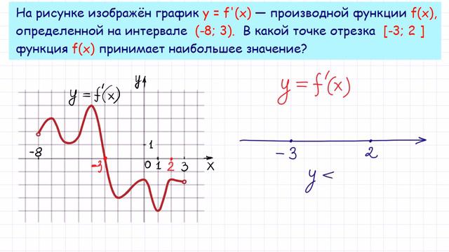 Задача 8 В9 № 27491 ЕГЭ 2015 по математике #7