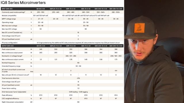 New Enphase IQ8 Product Review смотреть онлайн