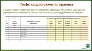 Состав глав 1 и 9 сводного сметного расчета стоимости строительства