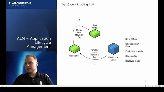 Включение ALM для модели Anaplan смотреть онлайн