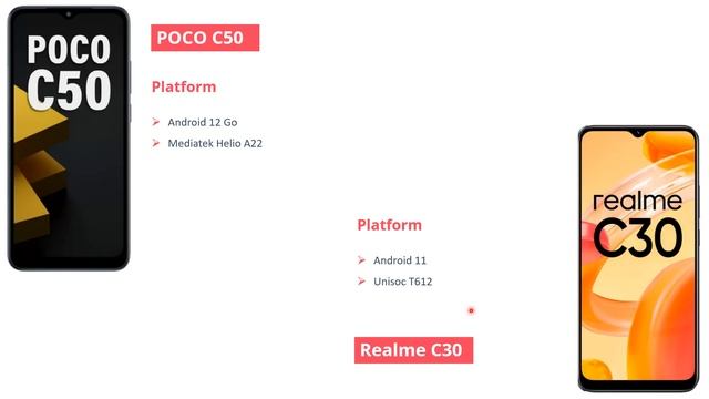 POCO C50 vs Realme C30 - Full Comparison | Camera, Video, Battery, Performance, Unboxing, Display смотреть онлайн