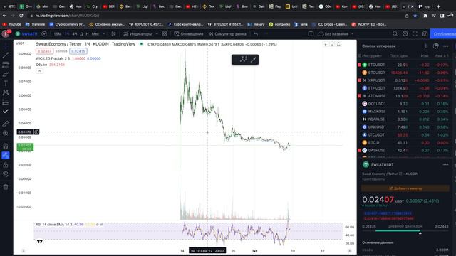 СЛИВ SWEATCOIN, ЧТО ДАЛЬШЕ? | КОГДА ПРОДАВАТЬ СВИТКОИН? | ТОКЕНОМИКА СВИТ КОИНА | ОБЗОР ТОКЕНА SWEA