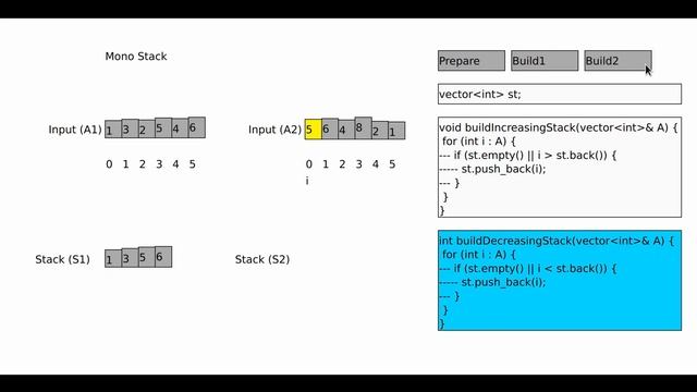 Data Structure & Algorithm: Monotonic Stack смотреть онлайн