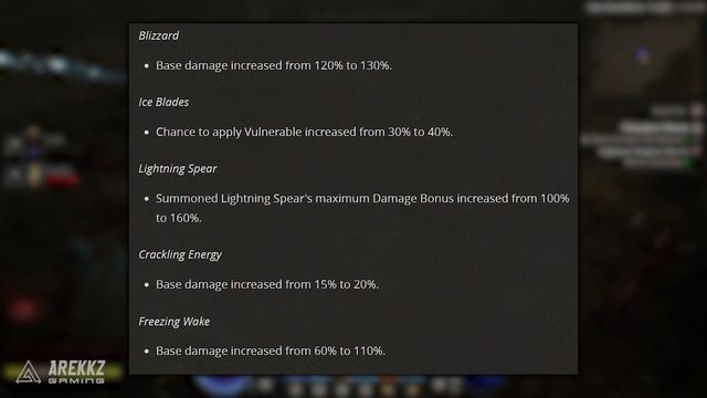 Diablo 4 - NEW Patch Best Sorcerer Builds Revealed & Class BUFFS After Big Patch (Diablo IV Guide) смотреть онлайн