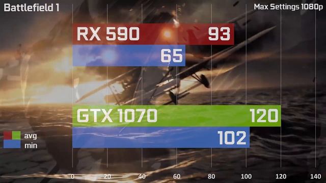 RX 590 vs GTX 1070 | games benchmarks смотреть онлайн