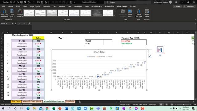 Headcount Analysis with Waterfall Chart смотреть онлайн