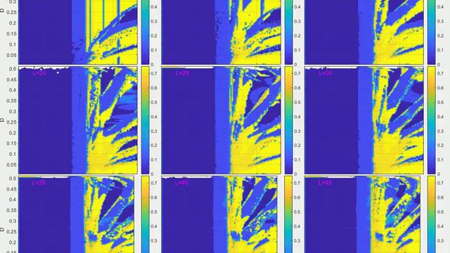 Энтропия L - звенной цепочки логистических осцилляторов. L=5,10,..,45 смотреть онлайн