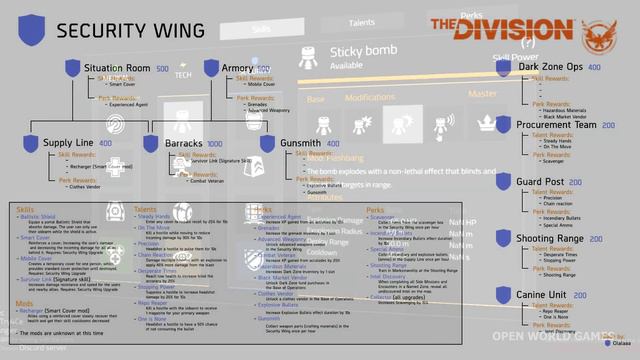 The Division Character Builder and Character Build Guide! смотреть онлайн
