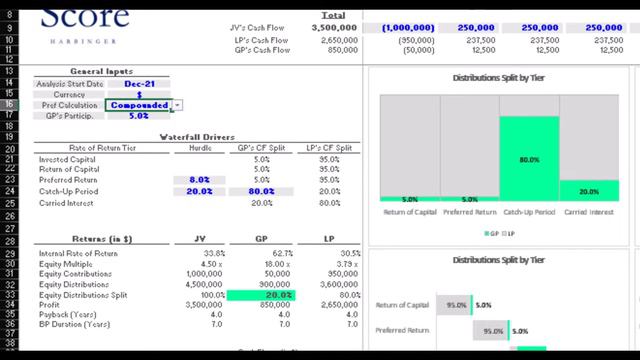 Private Equity Waterfall with Catch-Up Distributions and IRR Pref смотреть онлайн